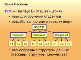Структура языка Паскаль, слайд 15
