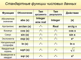 Структура языка Паскаль, слайд 32