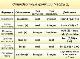 Структура языка Паскаль, слайд 33
