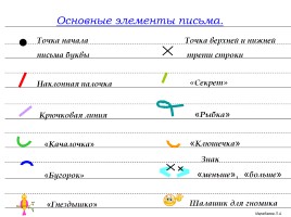 Письменные буквы русского алфавита, слайд 4