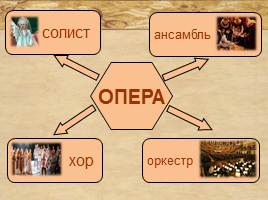 В музыкальном театре - Опера, слайд 10