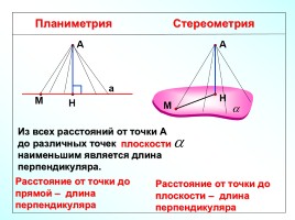 Теорема о трех перпендикулярах, слайд 5