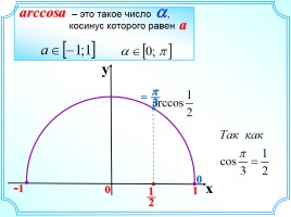 Арккосинус - Решение уравнения cosx = a, слайд 2