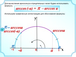 Арккосинус - Решение уравнения cosx = a, слайд 4