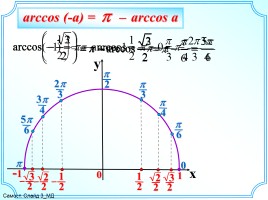 Арккосинус - Решение уравнения cosx = a, слайд 5