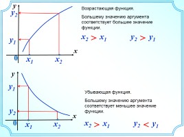Арккосинус - Решение уравнения cosx = a, слайд 6