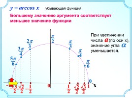 Арккосинус - Решение уравнения cosx = a, слайд 7