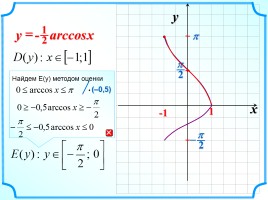 Функция у = arccos x, слайд 10