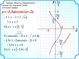 Функция у = arccos x, слайд 19