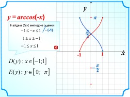 Функция у = arccos x, слайд 8