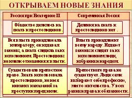 Власть и народ Российской империи, слайд 9