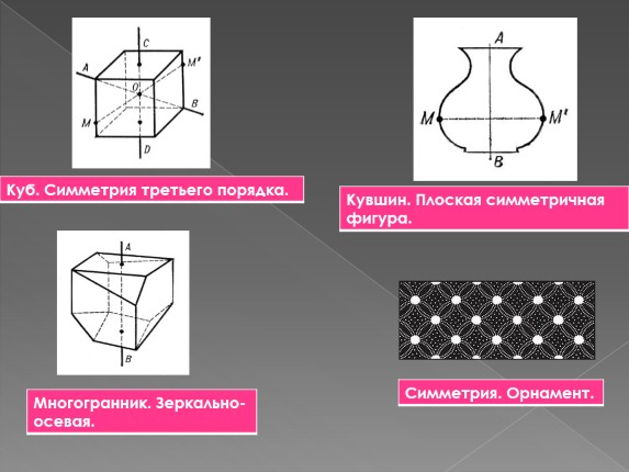 Ось симметрии круга