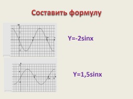Преобразование графиков тригонометрических функций, слайд 10