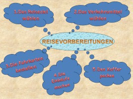 К уроку немецкого языка в 8 классе по теме «Подготовка к путешествию», слайд 32