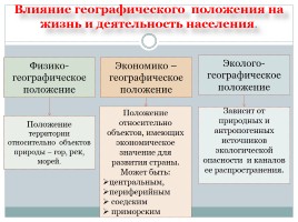 Географическое положение как зеркало России, слайд 7