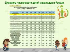 Исследовательская работа «Особый ребенок и образование в России», слайд 14