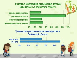 Исследовательская работа «Особый ребенок и образование в России», слайд 16