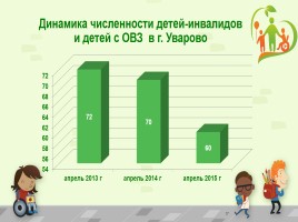 Исследовательская работа «Особый ребенок и образование в России», слайд 17