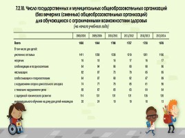 Исследовательская работа «Особый ребенок и образование в России», слайд 21
