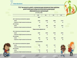 Исследовательская работа «Особый ребенок и образование в России», слайд 23