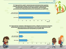 Исследовательская работа «Особый ребенок и образование в России», слайд 24