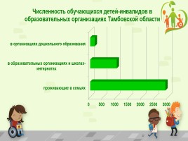 Исследовательская работа «Особый ребенок и образование в России», слайд 27