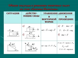 Самостоятельная работа на уроках физики, слайд 10