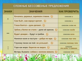 Словосочетание - Сложные предложения 8 класс, слайд 20