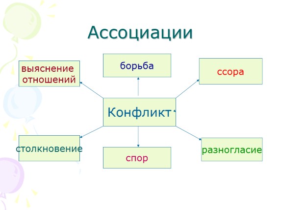 Технологическая карта урока обществознания в 6 классе по теме конфликты в межличностных отношениях