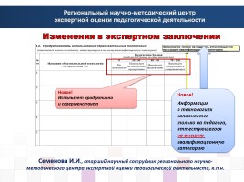 Структура и содержание экспертного заключения на педагогического работника системы профессионального образования, слайд 15