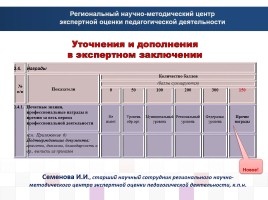 Структура и содержание экспертного заключения на педагогического работника системы профессионального образования, слайд 24
