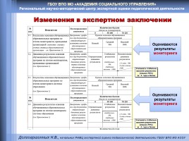 Особенности экспертизы профессиональной деятельности педагога с учетом требований нового порядка аттестации, слайд 11