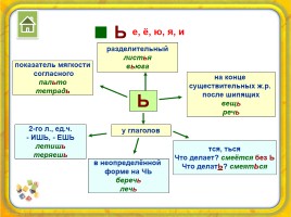 Русский язык в схемах, слайд 12