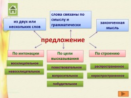 Русский язык в схемах, слайд 3
