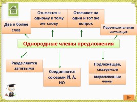 Русский язык в схемах, слайд 4