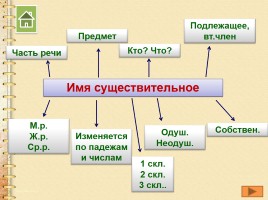 Русский язык в схемах, слайд 5