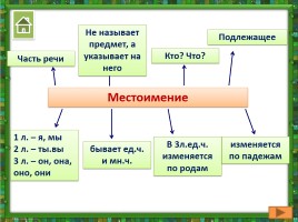 Русский язык в схемах, слайд 8