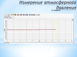 Практико-ориентированный проект «Как стать синоптиком», слайд 27