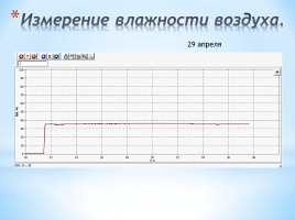 Практико-ориентированный проект «Как стать синоптиком», слайд 35