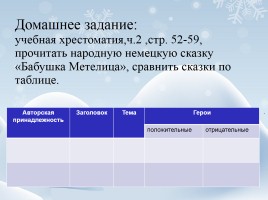 Русская народная сказка «Дети Деда Мороза», слайд 24