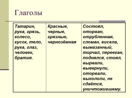 Использование технологии развития критического мышления, слайд 42