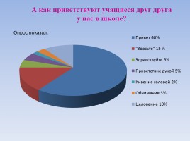 Ученический проект «Международный этикет - Традиции, обычаи и культура разных стран», слайд 19