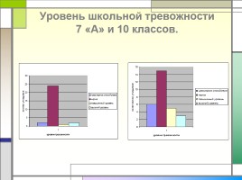 Стресс, слайд 27