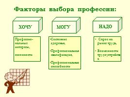 Дороги, которые мы выбираем!.. Выбор профессии, слайд 11