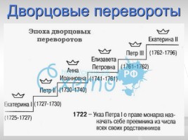 Дворцовые перевороты 1725-1762 гг., слайд 13