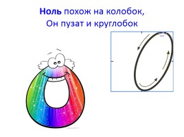 Цифры и числа, слайд 2