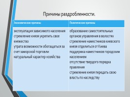 Начало раздробленности Древнерусского государства 6 класс, слайд 7