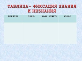 Этапы рефлексии на уроках русского языка и литературы, слайд 14
