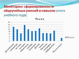 Осуществление управленческой и педагогической деятельности на основе педагогического мониторинга, слайд 16