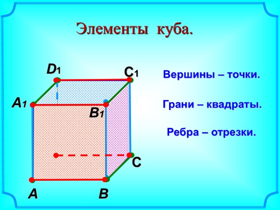 Вершины куба на рисунке